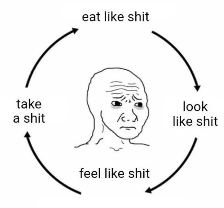 eat like shit take look a shit like shit feel like shit