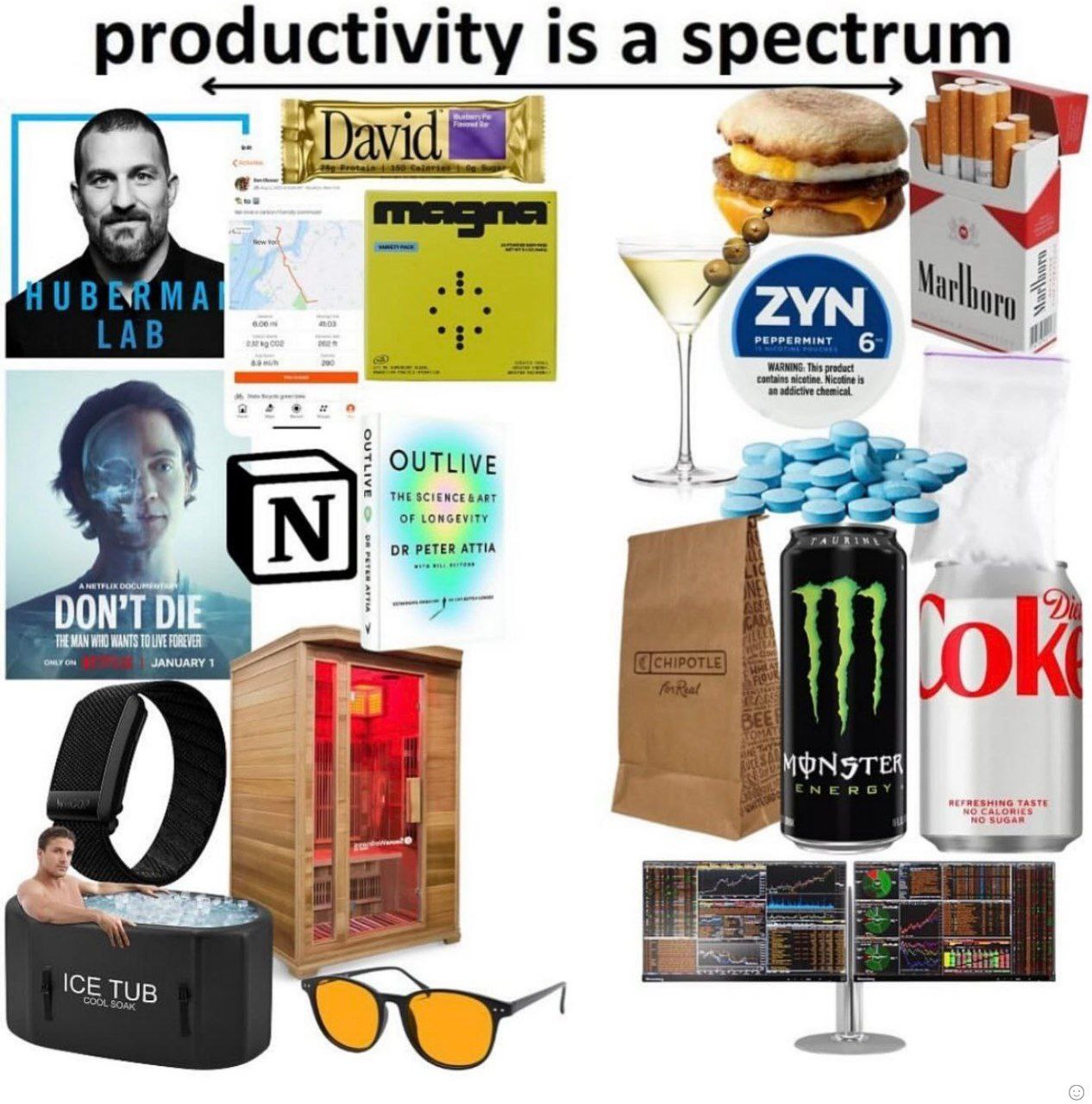 productivity is а spectrum we OUTLIVE К ICE
