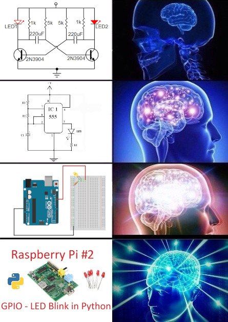 LED on 555 #2 СРО LED in Python