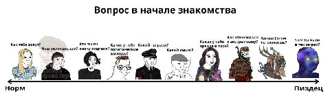Вопрос в начале знакомства Как относишься Каким Богам Чем ты было Как тебя зовут? Кто ты по Какая утебя к ты служишь? в тех мирах? Чем увлекаешься? знаку зодиака? политические Какие Какой ты расы? арк