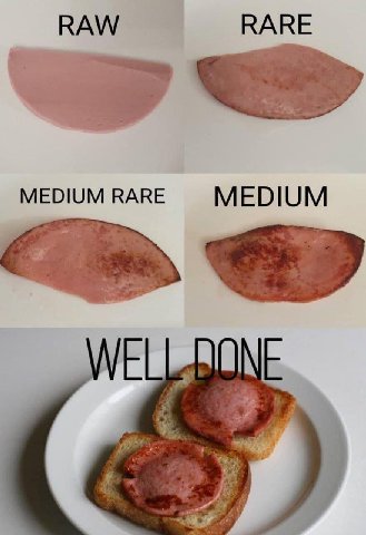 RAW RARE MEDIUM RARE MEDIUM