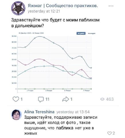 Яжмаг Сообщество практиков. yesterday at 12:21 Здравствуйте что будет с моим пабликом в дальнейшом? 30 Декабря 2019 10 Января 2020 90 000 80 000 70 000 60 000 50 000 40 000 20 000 1 Января 3 Января 5 