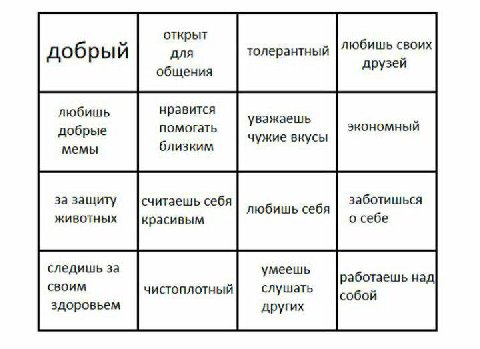 открыт любишь своих толерантный добрый для общения друзей любишь нравится уважаешь помогать экономный добрые чужие вкусы мемы близким заботишься за защиту считаешь себя любишь себя животных о себе кра