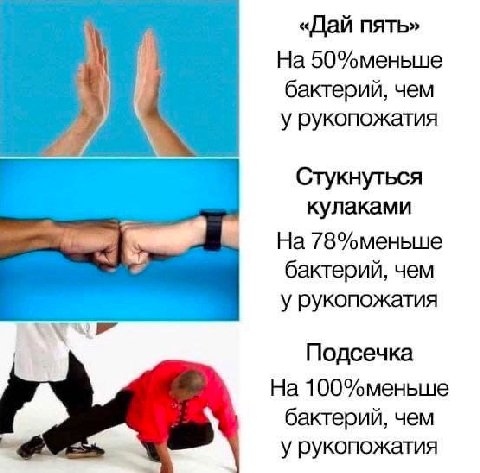 «Дай пять» 50%меньше бактерий, чем у рукопожатия Стукнуться кулаками На 78%меньше бактерий, чем у рукопожатия Подсечка На 100%меньше бактерий, чем у рукопожатия