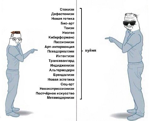 Стакизм Дефастенизм Новая готика Био-арт Тоизм Неогео Киберформанс Пассионизм Арт-интервенция Псевдореалзим хуйня Интентизм Трансавангард Индидженизм Альтермодерн Брендализм Новая эстетика Соц-арт Нео