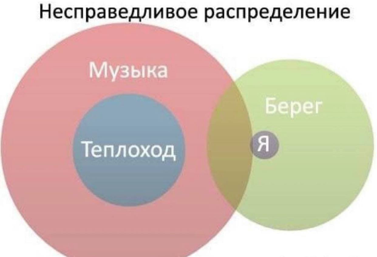 Несп раведливое распределение Музыка Теплоход