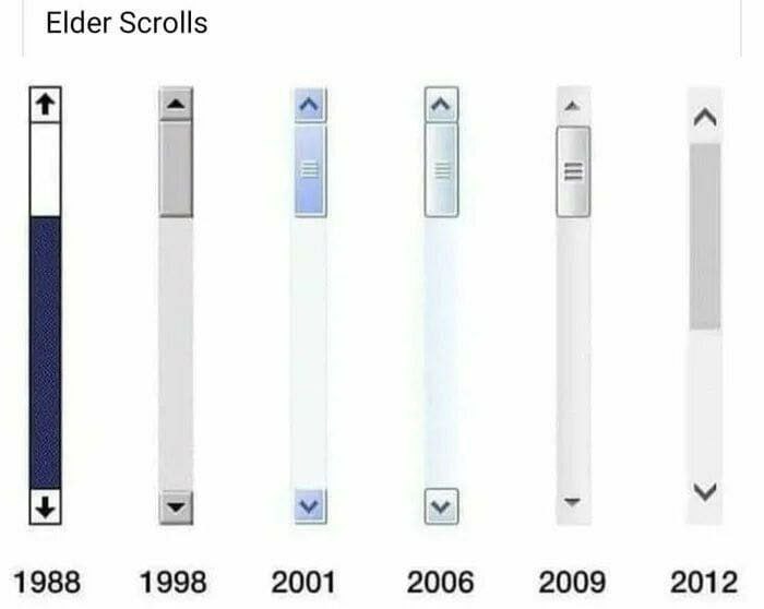 Elder Scrolls i 1988 1998 2001 2006 2009 2012