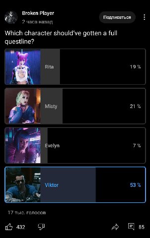 Broken Player Подписаться 2 часа назад Which character gotten a full questline? Rita 19% 21% Misty Evelyn 7% Viktor 53 17 тыс. голосов 432 85