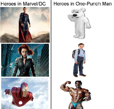 Heroes Marvel/DC Heroes in One-Punch Man 7 А