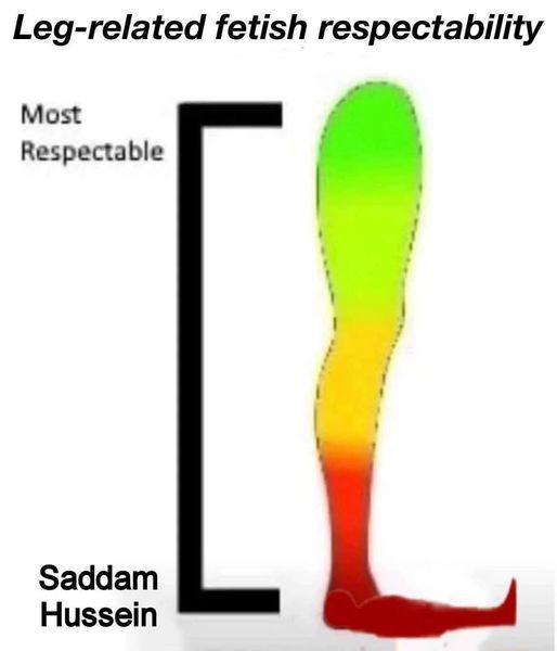 Leg-related fetish respectability Most Respectable Saddam Hussein