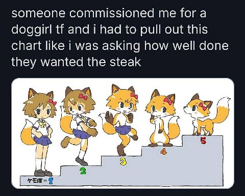 someone commissioned me for a doggirl and i had to pull out this chart like i was asking how well done they wanted the steak
