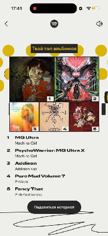 4) В у \ovisoN 1 4 1 Machine Girl 2 PsychoWarrior: Ultra Machine Girl 3 Addison Addison Rae Риге Миа Volume 7 Prolaps 5 Fancy That PinkPantheress Поделиться историей