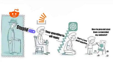 How to prevent user from screenshot my website?