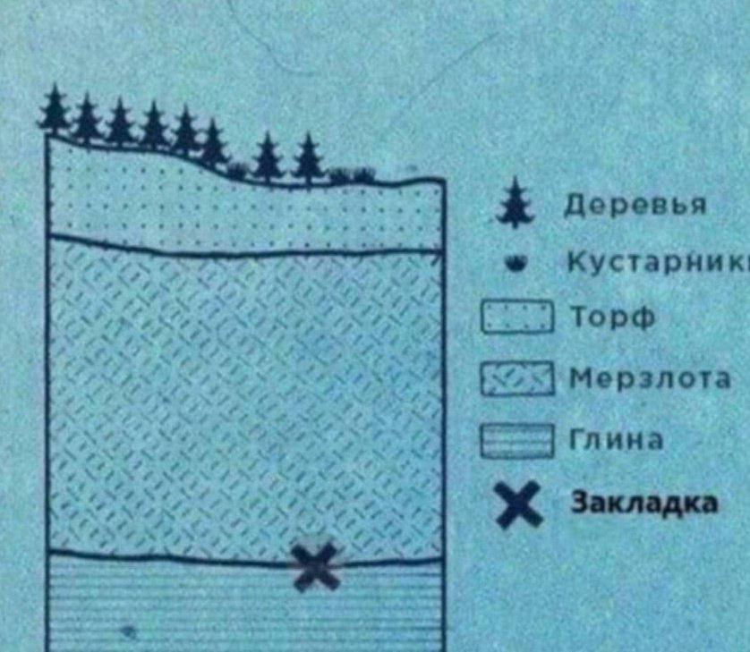 a. Доревья Кустарник Торф Мерзлота Глина закладка