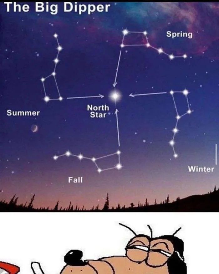 The Big Dipper Spring Summer North Star Winter Рай