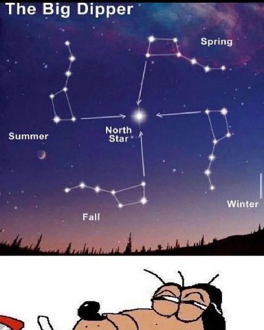 The Big Dipper Spring Summer North Star Winter Рай