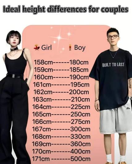 Ideal height differences for couples Boy 3 158ст------18Ост 160cm------190cm 161cm-------195cm i 162cm------200cm 163cm-------210cm 164cm-------225cm 4 165cm-------250cm 166ст-------275ст 167cm-------