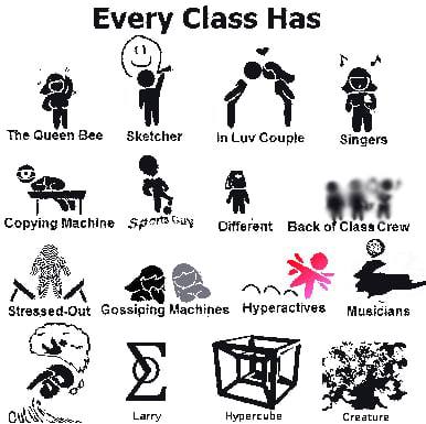 Every Class Has The Queen Bee Sketcher in Luy Couple Singers 57 а Copying Machine Stressed-Out Machines Hyperactives Musicians Larry Hypercube Creature