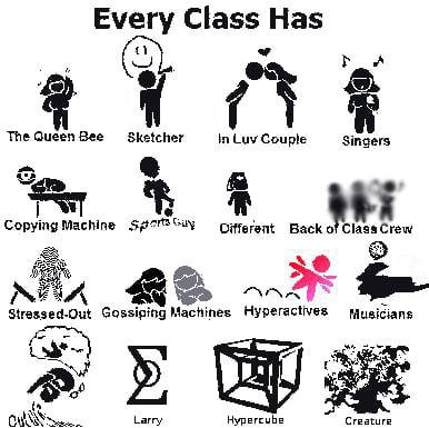 Every Class Has The Queen Bee Sketcher in Luy Couple Singers 57 а Copying Machine Stressed-Out Machines Hyperactives Musicians Larry Hypercube Creature