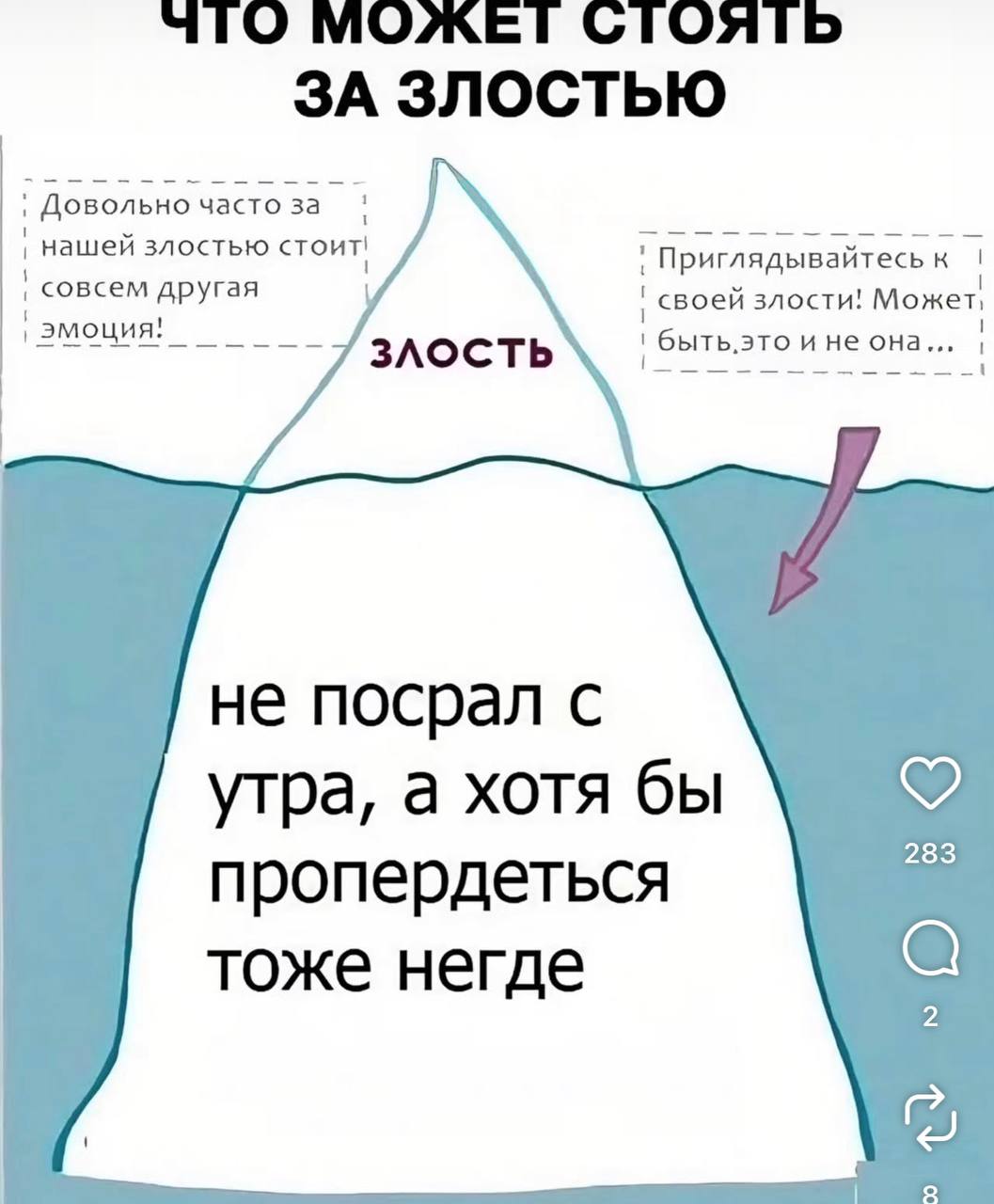 ЧТО МОЖЕТ СТОЯТЬ ЗА ЗЛОСТЬЮ Довольно часто за нашей злостью стоит! Приглядывайтесь к совсем другая своей злости! Может эмоция это и не она. не посрал с утра, а хотя бы 283 пропердеться тоже негде Я