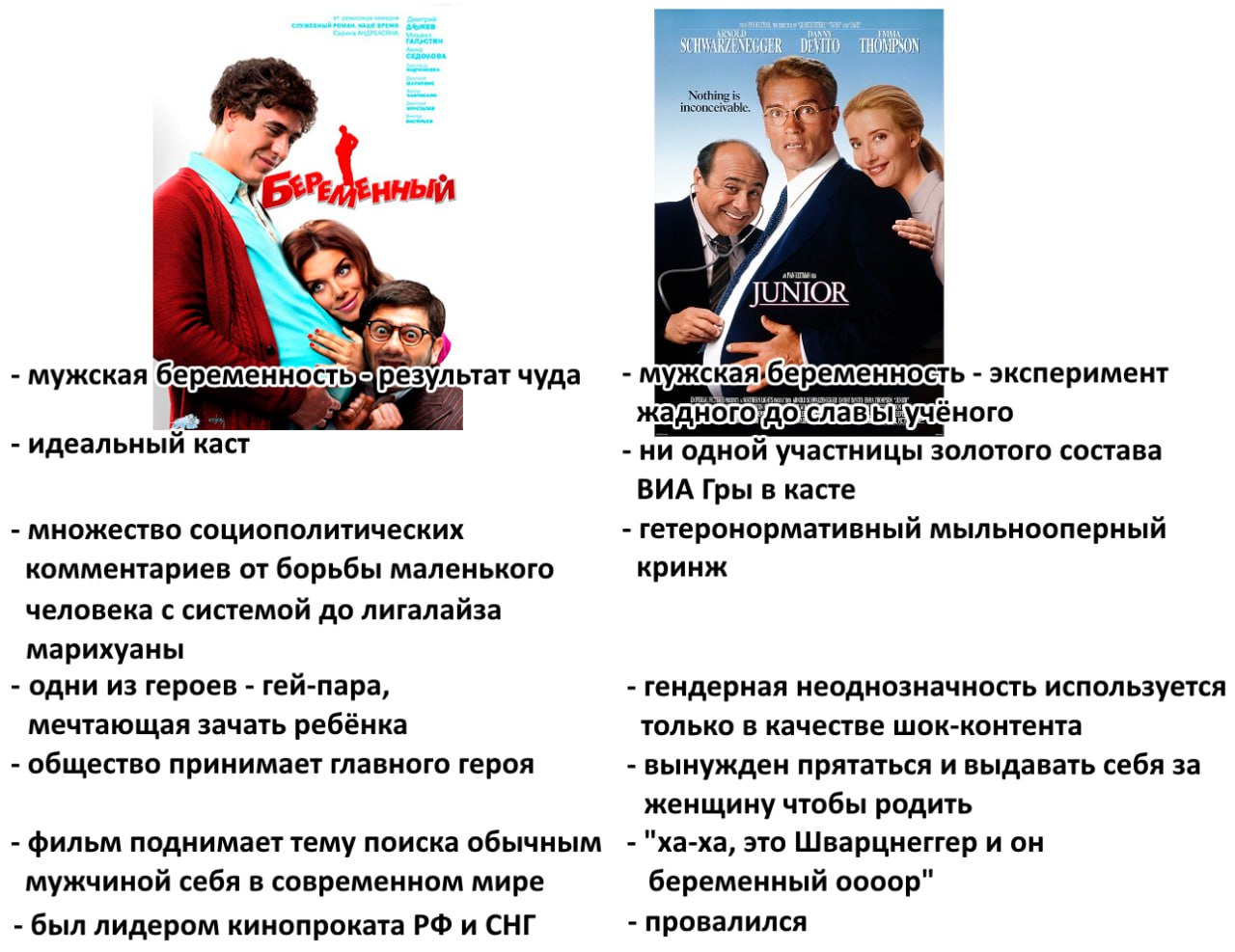Я ННЫЙ мужская беременностьшрезультат чуда мужска беременность эксперимент жадного, ученого идеальный каст ни одной участницы золотого состава ВИА Гры в касте множество социополитических гетеронормати