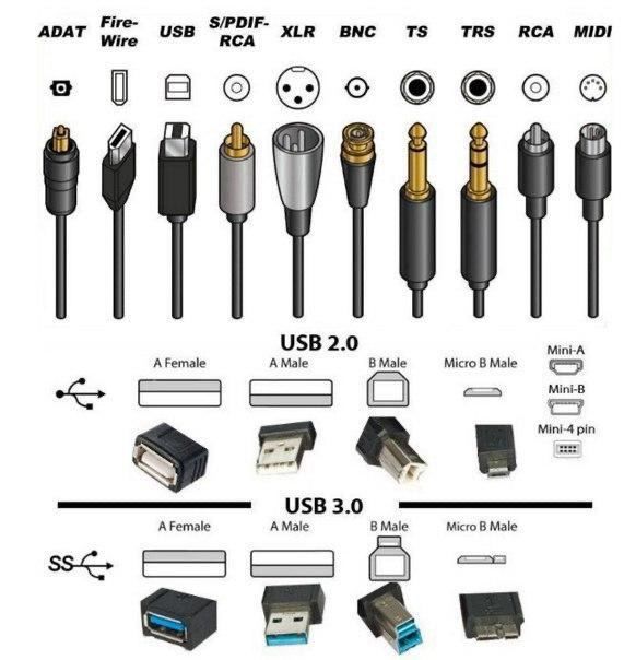 АРБАТ Fire- USB XLR BNC TRS RCA MIDI Wire USB 2.0 Mini-A С Мае Micro В Male Mini-B Mini-4 pin USB 3.0 AMale В Male Micro Male