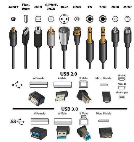 АРБАТ Fire- USB XLR BNC TRS RCA MIDI Wire USB 2.0 Mini-A С Мае Micro В Male Mini-B Mini-4 pin USB 3.0 AMale В Male Micro Male