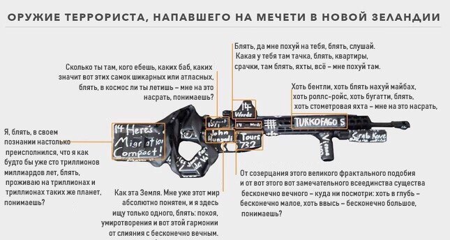 ОРУЖИЕ ТЕРРОРИСТА, НАПАВШЕГО НА МЕЧЕТИ В НОВОИ ЗЕЛАНДИИ Блять, да мне похуй натебя, блять, слушай. Какая там тачка, блять, квартиры, Сколько ты там, кого ебешь, каких баб, каких срачки, там блять, яхт