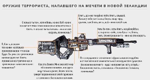 ОРУЖИЕ ТЕРРОРИСТА, НАПАВШЕГО НА МЕЧЕТИ В НОВОИ ЗЕЛАНДИИ Блять, да мне похуй натебя, блять, слушай. Какая там тачка, блять, квартиры, Сколько ты там, кого ебешь, каких баб, каких срачки, там блять, яхт