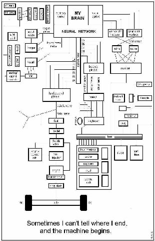 2 5 |5 auditary MY yisual я о [8 cortex BRAIN cortex yagus vocal NEURAL NETWORK geniculate geniculate cords nucleus nucleus card hypoglossal optic nerve 3 о plexus analog/ digital converter 84 5 5 Wik