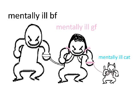 mentally ill