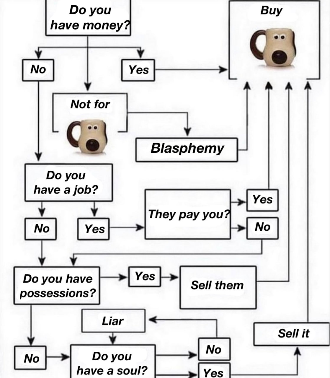 you Buy have money Yes Not They pay you? Sell them you have a soul?