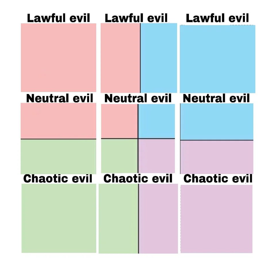 Lawful evil Lawful evil evil Neutral evil Neutral evil Neutral evil Chaotic evil Chaotic evil Chaotic evil