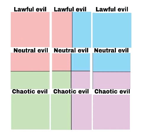 Lawful evil Lawful evil evil Neutral evil Neutral evil Neutral evil Chaotic evil Chaotic evil Chaotic evil