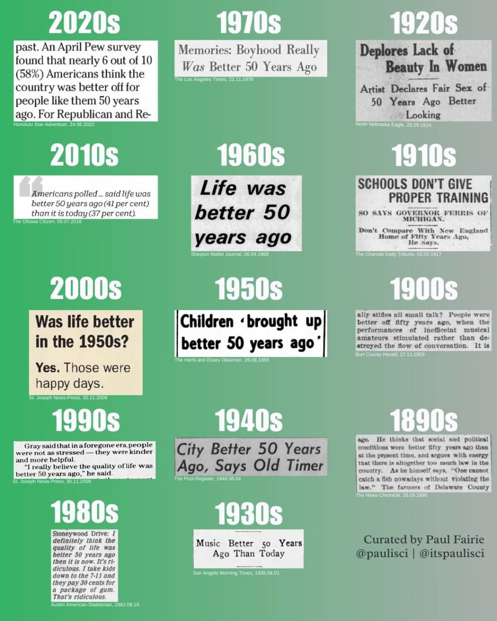 April Memories: Boyhood Really lores Lack found that nearly 6 out of у. о 0% omen (58%) Americans think the Better 50 Years country was better off for Fair Sex of people like them 50 years 50 Years Ag
