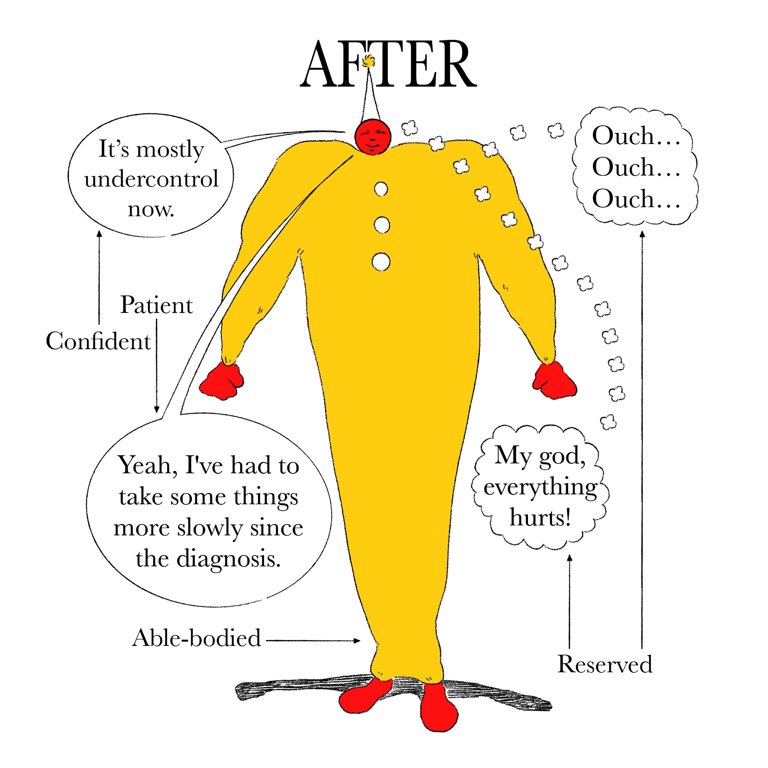 It’s mostly undercontrol Ouch... Ouch... now. Patient Confident С a Yeah, I've had to My god, take some things everything’) more slowly since hurts! the diagnosis Able-bodied Reserved