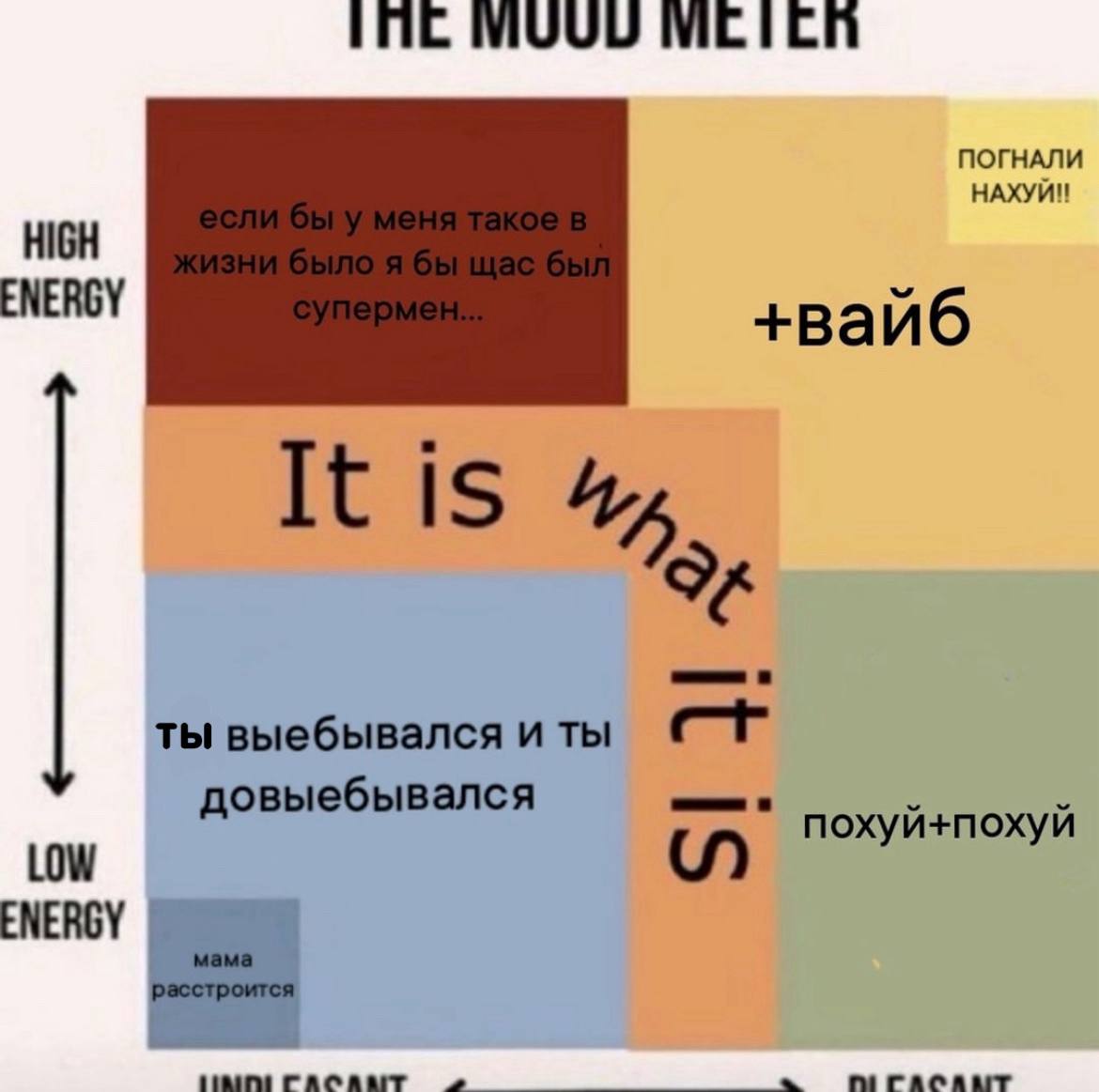 IME МООО ПОГНАЛИ НАХУЙ! HIGH ENERGY +вайб ты выебывался и ты довыебывался похуй+похуй LOW ENERGY расстроится