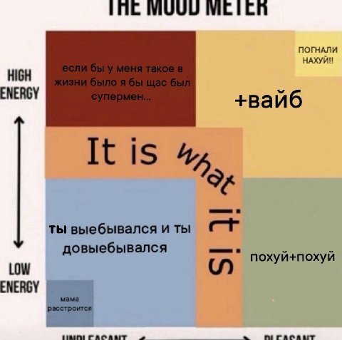 IME МООО ПОГНАЛИ НАХУЙ! HIGH ENERGY +вайб ты выебывался и ты довыебывался похуй+похуй LOW ENERGY расстроится