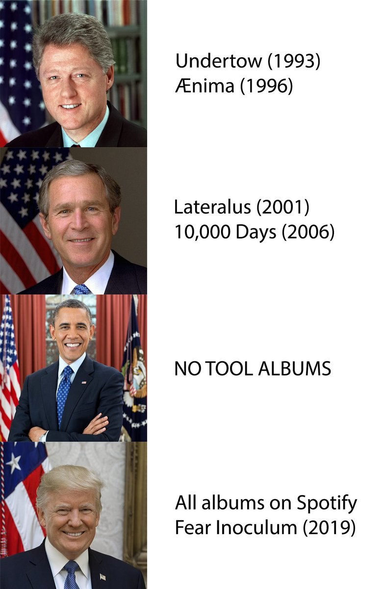 Undertow (1993) Апйта (1996) Lateralus (2001) 10,000 Days (2006) ‘9 4 NO TOOL ALBUMS All albums on Spotify Fear Inoculum (2019)