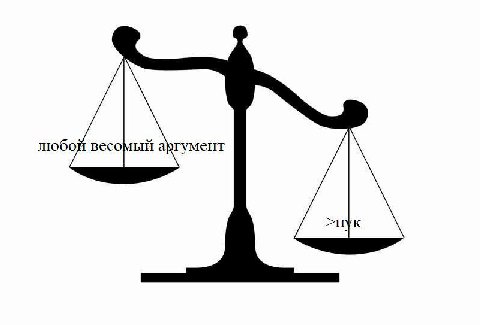 любой весо