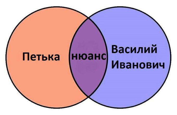 a В