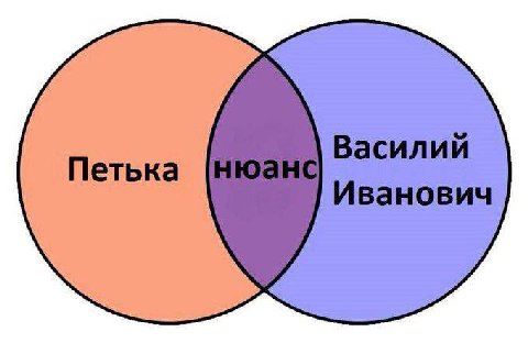 a В
