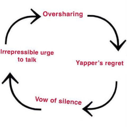 urge to talk Yapper’s regret of