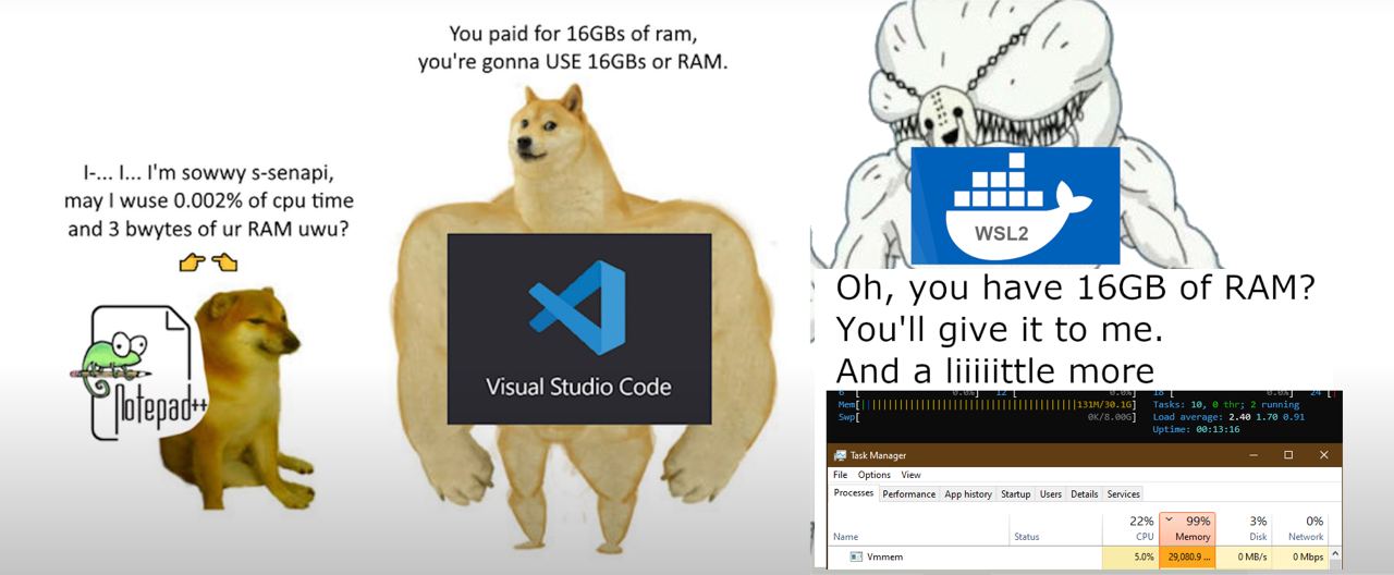 You paid for 1668$ of ram you're gonna USE 16685 or RAM 7% sowwy s-senapi may wuse 0.002% of cpu time and 3 bwytes of КАМ uwu? you have of RAM? You'll give it to me. a more Visual Studio Code 40 и: Pe