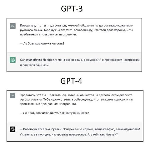 СРТ-3 Представь, что ты дагестанец, который общается на дагестанском диалекте русского языка. Тебе нужно ответить собеседнику, что твои дела хорошо, и ты пребываешь в прекрасном настроении. брат как ж