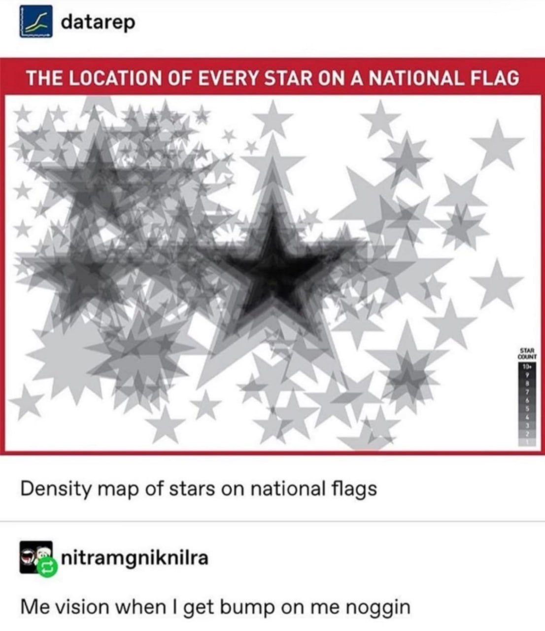 datarep THE LOCATION OF EVERY STAR ON A NATIONAL FLAG у of A* Density map of stars on national flags nitramgniknitra Me vision when get bump on me noggin