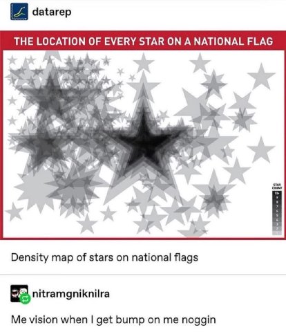 datarep THE LOCATION OF EVERY STAR ON A NATIONAL FLAG у of A* Density map of stars on national flags nitramgniknitra Me vision when get bump on me noggin
