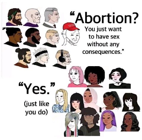 of “Abortion You just want to have sex without any consequences [11 3 Yes. (just like an you