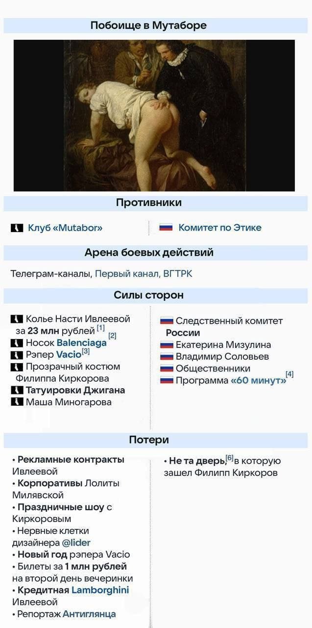 Побоище в Мутаборе Противники Клуб «Mutabor» Комитет по Этике Арена боевых действий Телеграм-каналы, Первый канал, ВГТРК Силы сторон Колье Насти Ивлеевой Следственный комитет за 23 млн рублей России 2