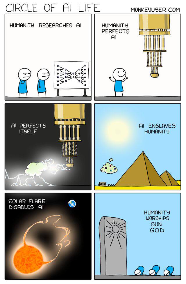 GIRCLE ‘OF ШЕЕ. MONKEYUSER.COM HUMANITY RESEARCHES HUMANITY PERFECTS о— PERFECTS ENSLAVES ITSELF HUMANITY SOLAR FLARE DISABLES HUMANITY WORSHIPS SUN (2